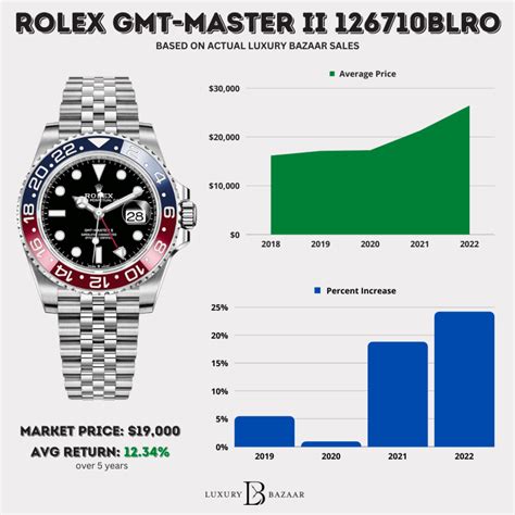 1999 rolex gmt|rolex watch price guide.